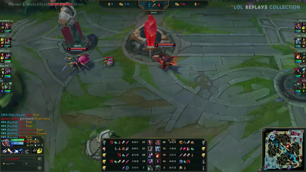 射門機會 射門機會