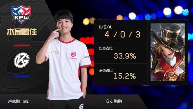 出色的表现 出色的表现